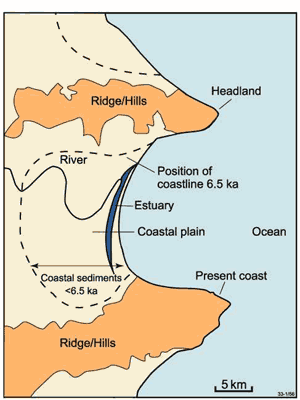 A map of a typical depositional coast. The dashed line indicates the mid-Holocene shoreline. The shoreline has extended seawards (prograded) due to coastal sedimentation during the last ~6,500 years of high, relatively stable sea level. A map of a typical depositional coast. The dashed line indicates the mid-Holocene shoreline. The shoreline has extended seawards (prograded) due to coastal sedimentation during the last ~6,500 years of high, relatively stable sea level.