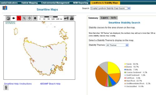 Example output from the stability line maps Example output from the stability line maps
